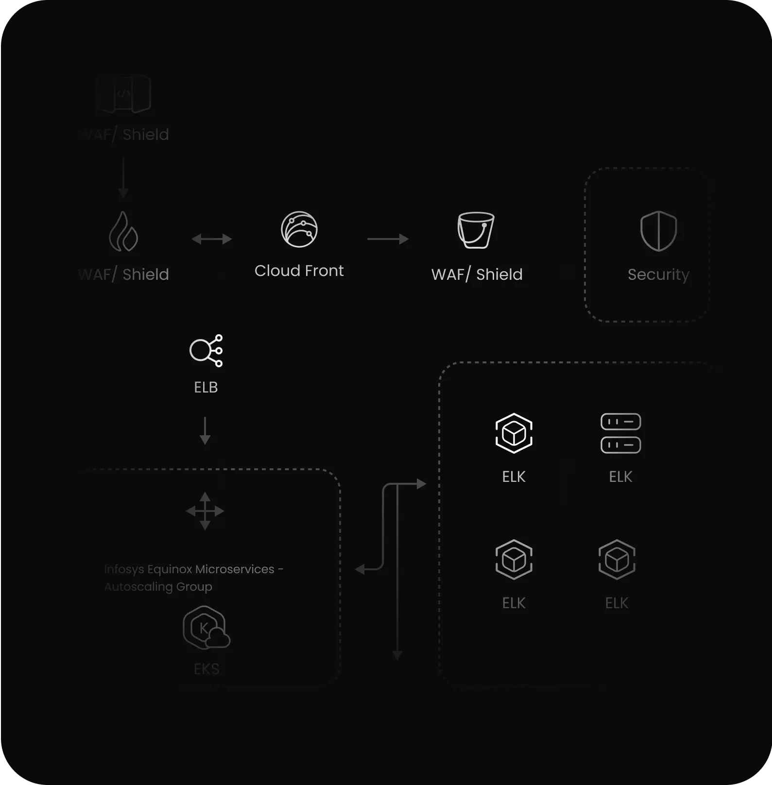 Architecture Visualization